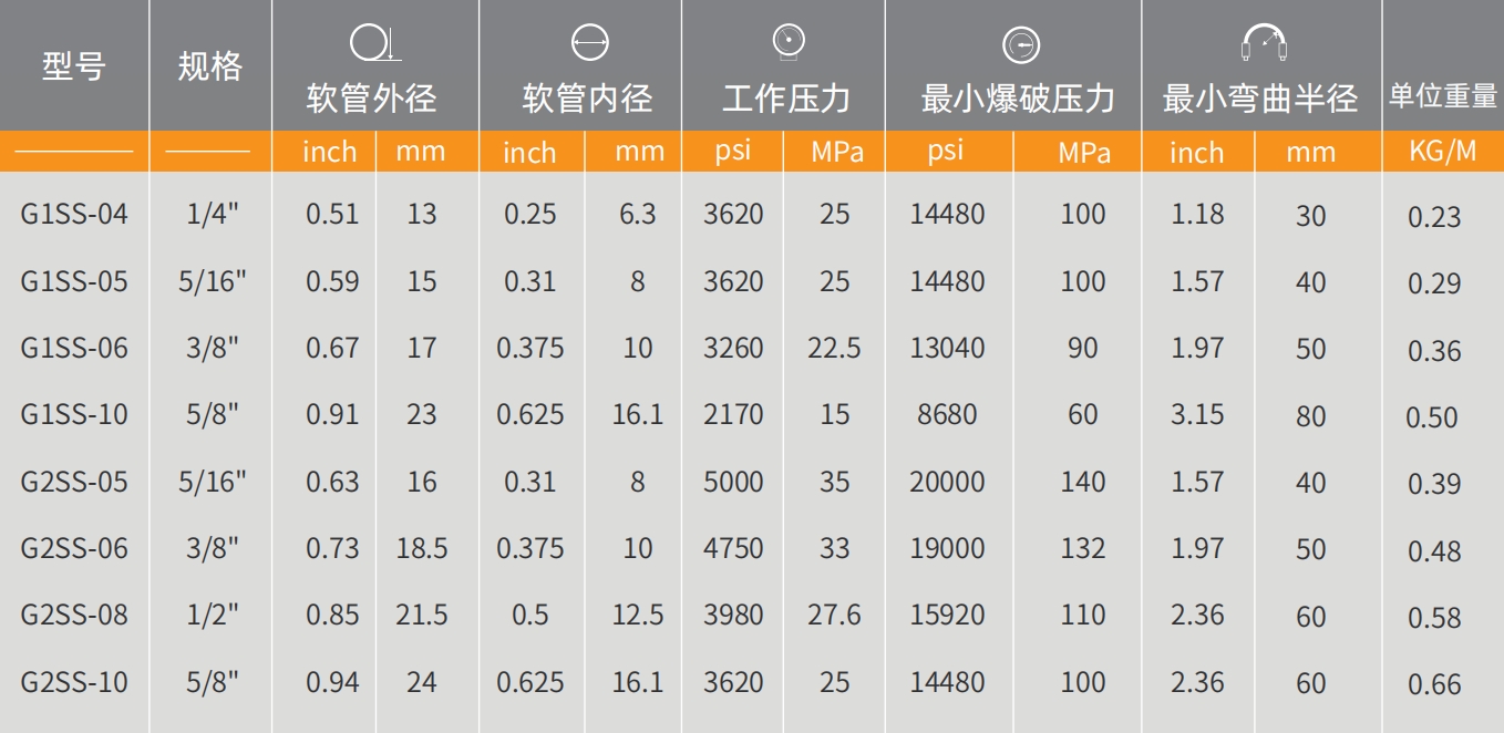 240P514213G25