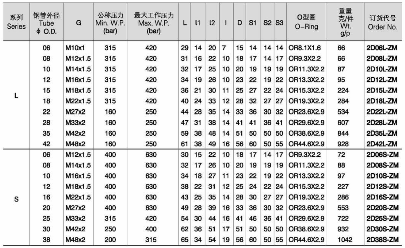 240S01PI5P9